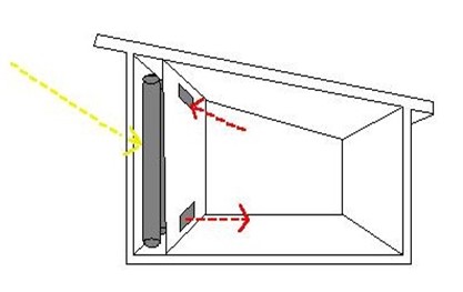 Controllable Passive Solar Controllable Passive Solar