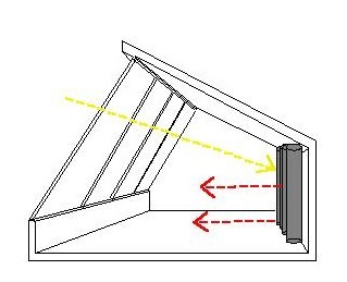 Direct Gain Sloped Wall Direct Gain Sloped Wall