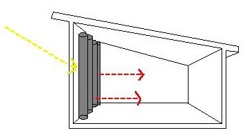 Direct Gain Vertical Wall Direct Gain Vertical Wall